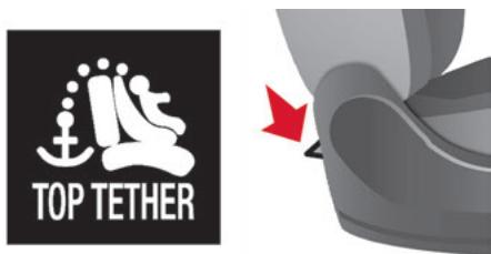 CITROEN Jumper 2 Phase 2 (2014-2023) - Fixations "ISOFIX" - 3