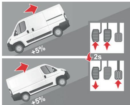 CITROEN Jumper 2 Phase 2 (2014-2023) - Fonctionnement - 1