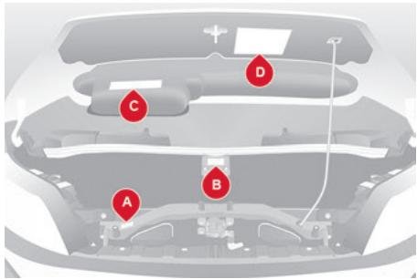 CITROEN Jumper 2 Phase 2 (2014-2023) - Glossaire des étiquettes - 1
