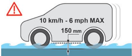 CITROEN Jumper 2 Phase 2 (2014-2023) - Sur chaussée inondée - 1