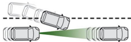 CITROEN Jumper 2 Phase 2 (2014-2023) - Mise en pause requise du système par le conducteur : - 2