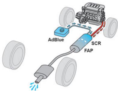 CITROEN Jumper 2 Phase 2 (2014-2023) - AdBlue ^® (moteurs BlueHDi) - 1