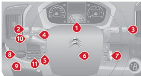 CITROEN Jumper 2 Phase 2 (2014-2023) - Présentation - 1