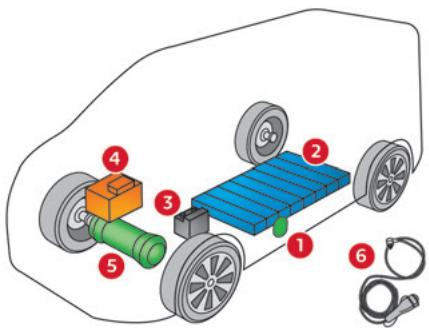 CITROEN Jumper 2 Phase 2 (2014-2023) - Motorisation électrique - 1