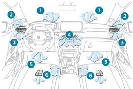 PEUGEOT 208 2 Phase 2 (2023) - Diffusion d'air - 1