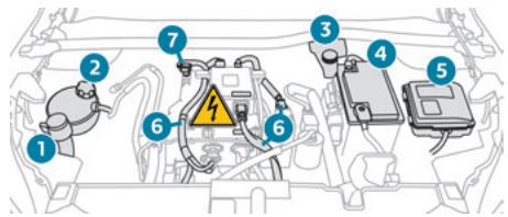 PEUGEOT 208 2 Phase 2 (2023) - Compartiment moteur - 2