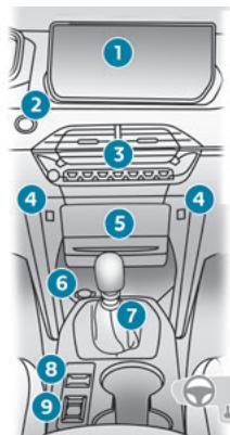 PEUGEOT 208 2 Phase 2 (2023) - Poste de conduite - 2