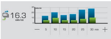 PEUGEOT 208 2 Phase 2 (2023) - Statistiques - 1