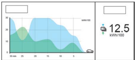 PEUGEOT 208 2 Phase 2 (2023) - Statistiques - 1