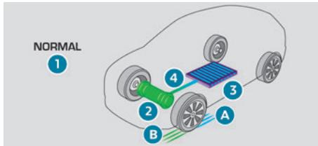 PEUGEOT 208 2 Phase 2 (2023) - Flux - 1