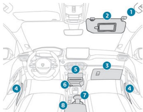 PEUGEOT 208 2 Phase 2 (2023) - Conditions de fonctionnement - 1
