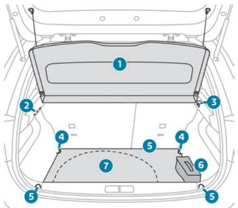 PEUGEOT 208 2 Phase 2 (2023) - Aménagements du coffre - 1