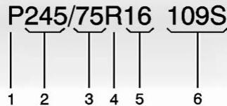 CADILLAC XT6 (2023) - Dimensions des pneus - 1