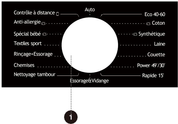 HISENSE WF3S9043BW7 - ÉTAPE 3 : CHOIX DU PROGRAMME DE LAVAGE - 1