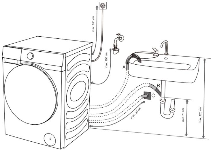 HISENSE WF3S9043BW7 - RACCORDEMENT ET FIXATION DU TUYAU D'ÉVACUATION D'EAU - 2