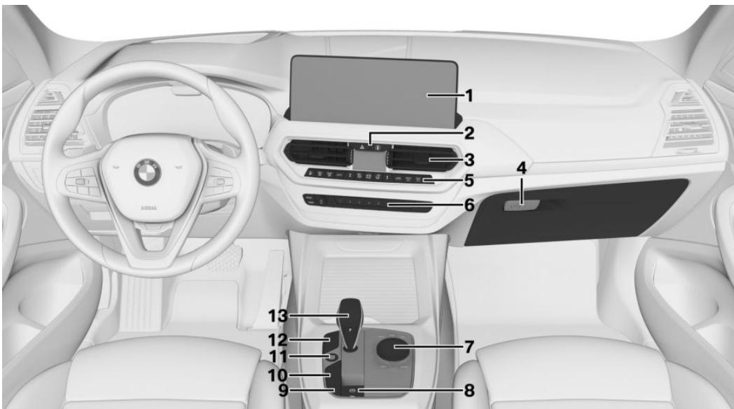 BMW X4 (2022) - Autour de la console centrale - 1