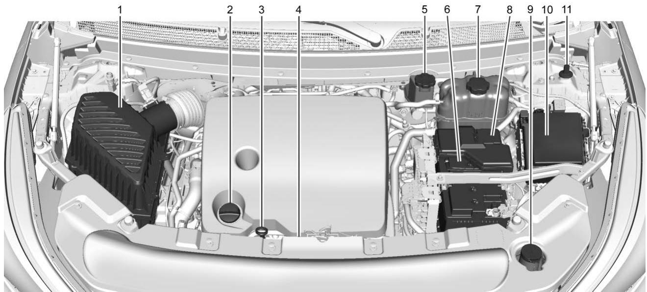 Buick Enclave 2 (2020) - Aperçu du compartiment moteur - 1