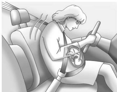 Buick Enclave 2 (2020) - Utilisation de ceinture de sécurité pendant la grossesse - 1