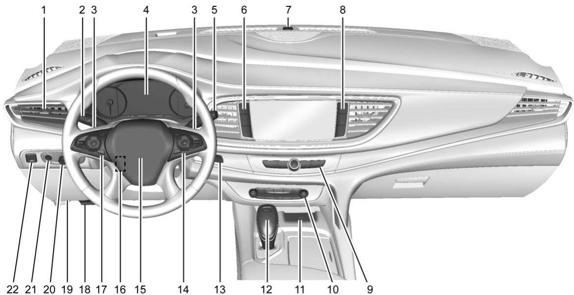 Buick Enclave 2 (2020) - Aperçu du tableau de bord - 1