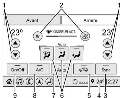 Buick Enclave 2 (2020) - Affichage de commande de climatisation - 1