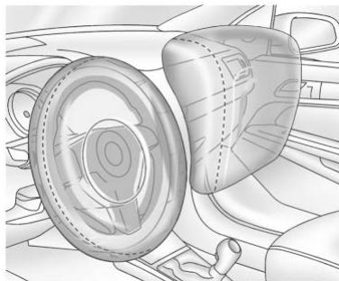 Buick Enclave 2 (2020) - Où se trouvent les sacs gonflables? - 1