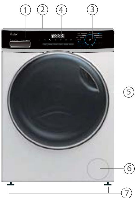Haier ① ② ③ ④ ⑤ ⑥ ⑦