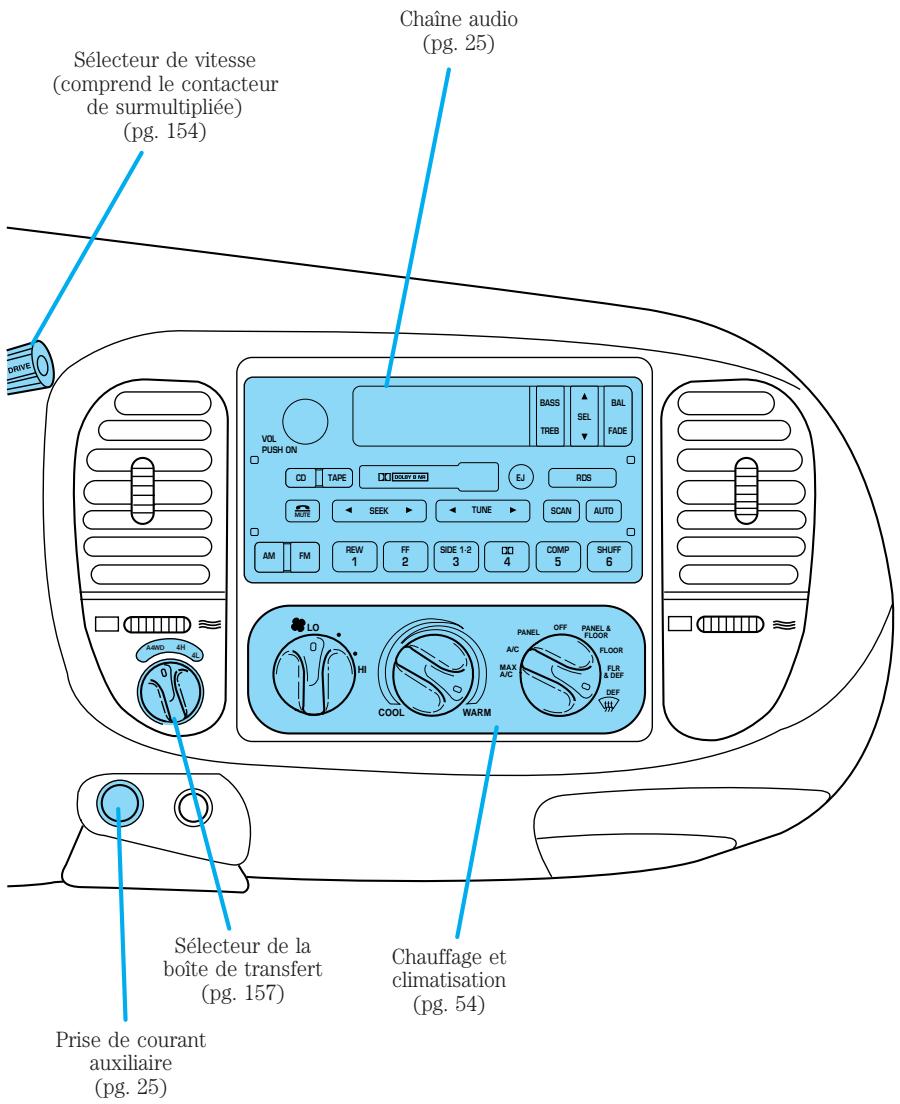 FORD Expedition (1999-2002) - Glossaire de symboles automobiles - 20