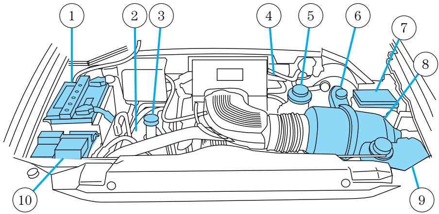 FORD Expedition (1999-2002) - IDENTIFICATION DES ÉLÉMENTS DU COMPARTIMENT MOTEUR Moteurs 4.6L et 5.4L - 1