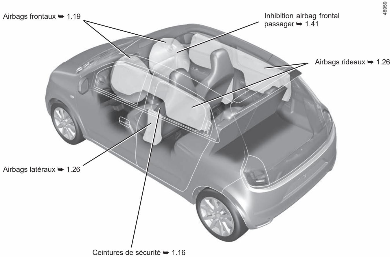 RENAULT Twingo 3 Phase 2 (2019) - LA SECURITE À BORD - 1