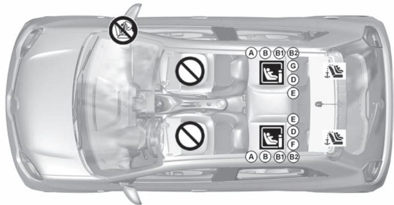 RENAULT Twingo 3 Phase 2 (2019) - SECURITE ENFANTS: fixation par système Isofix (3/3) - 1