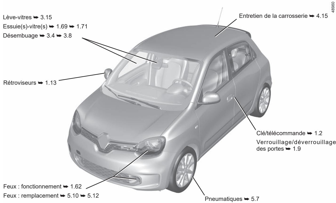RENAULT Twingo 3 Phase 2 (2019) - L'EXTÉRIEUR - 1