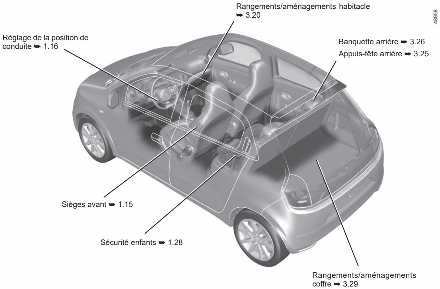 RENAULT Twingo 3 Phase 2 (2019) - L'HABITACLE - 1