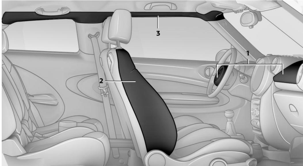 MINI Countryman (2010-2014) - AIRBAGS - 1
