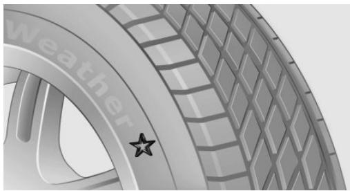 MINI Countryman (2010-2014) - Marques et types de pneus recommandés - 1