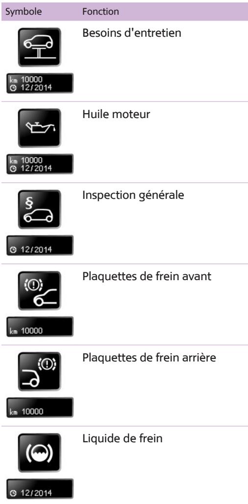 MINI Countryman (2010-2014) - Affichages possibles - 2