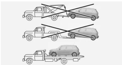 MINI Countryman (2010-2014) - Ne pas soulever la voiture Ne pas soulever la voiture - 2