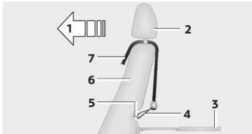 MINI Countryman (2010-2014) - Guidage de la sangle de retenue supérieure ISOFIX - 2