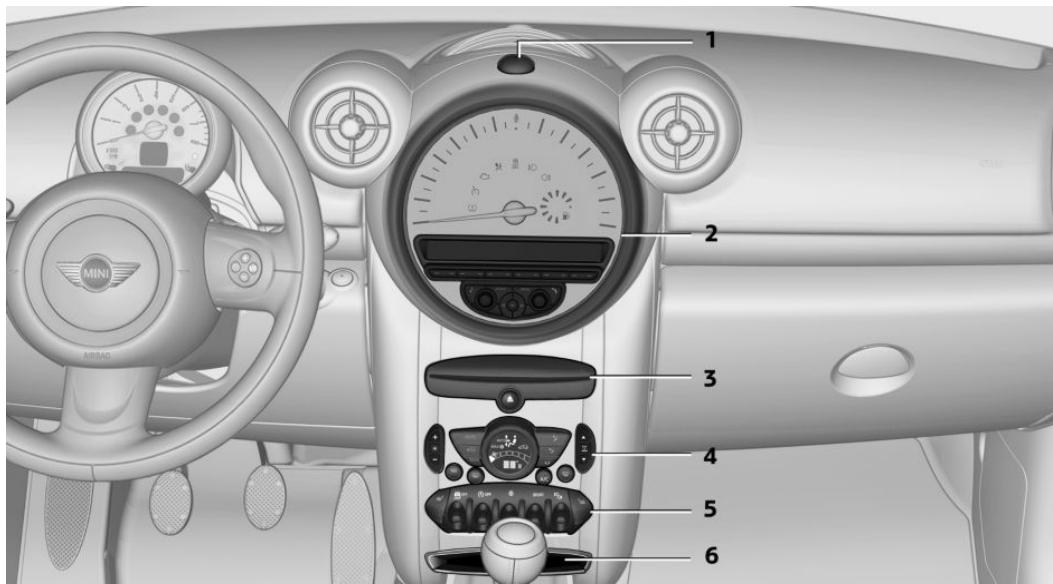 MINI Countryman (2010-2014) - TOUT AUTOUR DE LA CONSOLE CENTRALE - 1