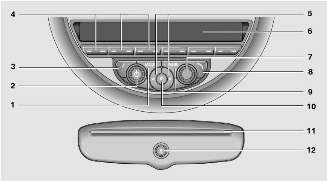 MINI Countryman (2010-2014) - GÉNÉRALITÉS - 1