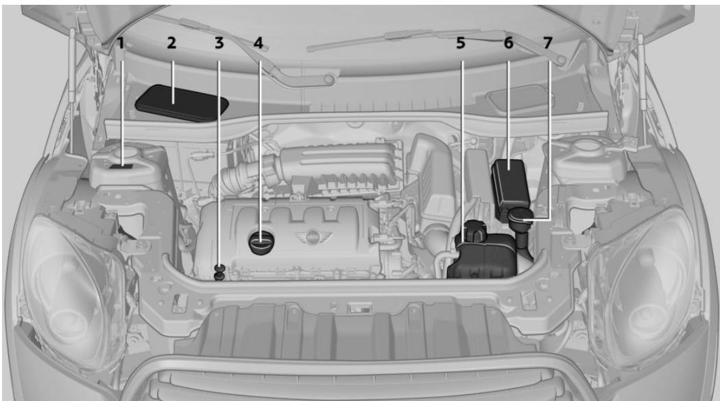 MINI Countryman (2010-2014) - DÉTAILS IMPORTANTS DANS LE COMPARTIMENT MOTEUR - 1