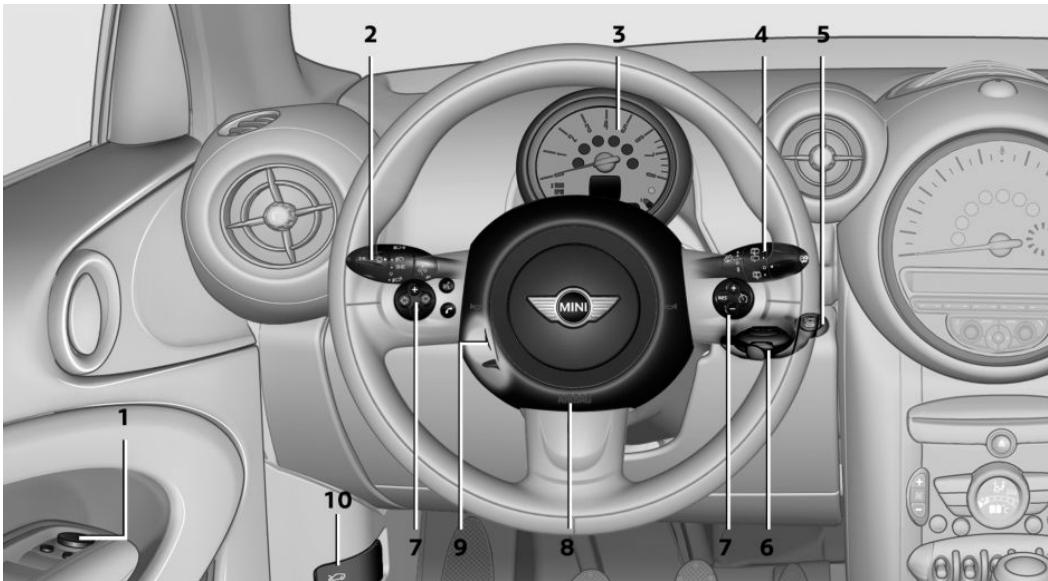 MINI Countryman (2010-2014) - TOUT AUTOUR DU VOLANT - 1