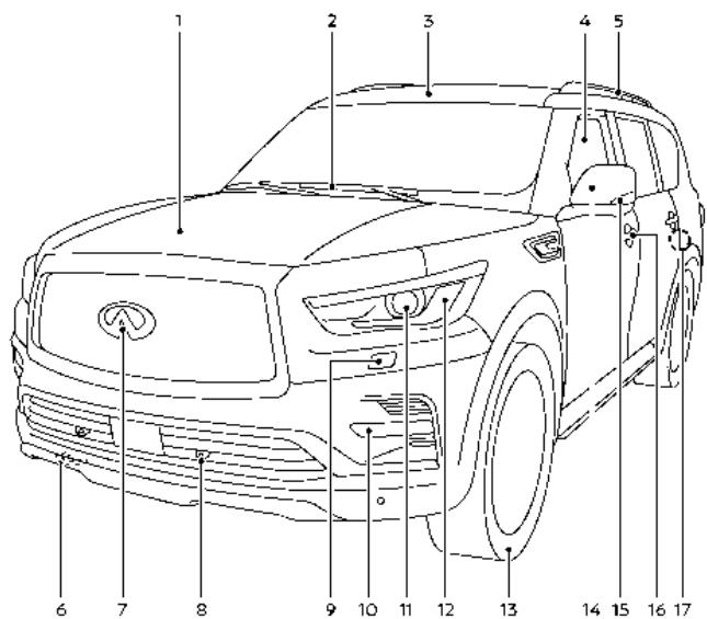 INFINITI QX80 (2022) - SIÈGES, CEINTURES DE SÉCURITÉ ET SYSTÈMES DE RETENUE SUPPLÉMENTAIRES (SRS) - 2