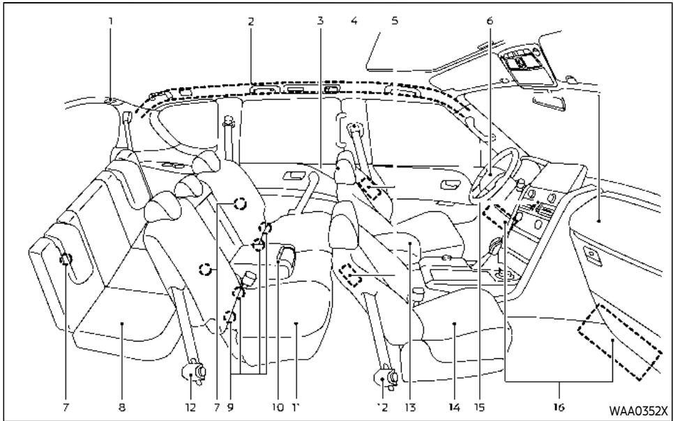 INFINITI QX80 (2022) - SIÈGES, CEINTURES DE SÉCURITÉ ET SYSTÈMES DE RETENUE SUPPLÉMENTAIRES (SRS) - 1