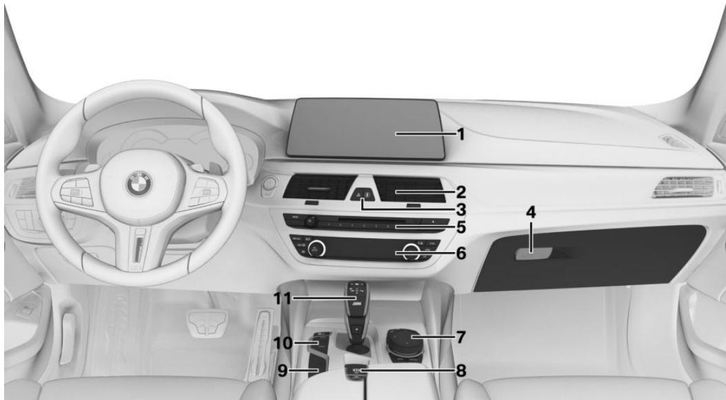 BMW M5 F90 (2017-2023) - Autour de la console centrale - 1