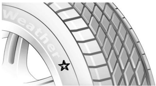 BMW M5 F90 (2017-2023) - Marques et types de pneus recommandés - 1