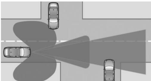 BMW M5 F90 (2017-2023) - Champ de détection - 1