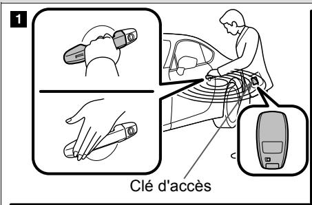 SUBARU BRZ (2017) - 1-2. Ouverture, fermeture et verrouillage des portes et du hayon du coffre Système d'accès mains libres avec démarrage à bouton-poussoir* - 1