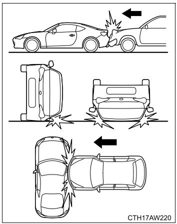 SUBARU BRZ (2017) - ■ Exemples de types d'accidents durant lesquels il est peu probable que l'/les airbag(s) SRS frontal(aux) du conducteur et du passager avant se déploie(nt) - 6