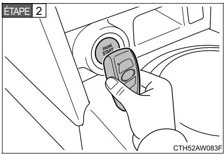 SUBARU BRZ (2017) - Véhicules équipés d'une transmission manuelle - 1