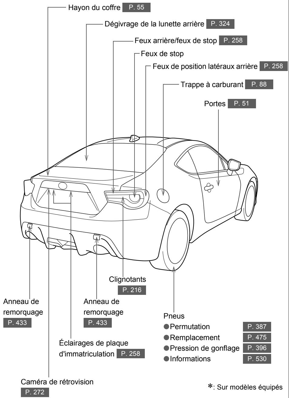 SUBARU BRZ (2017) - Index - 2